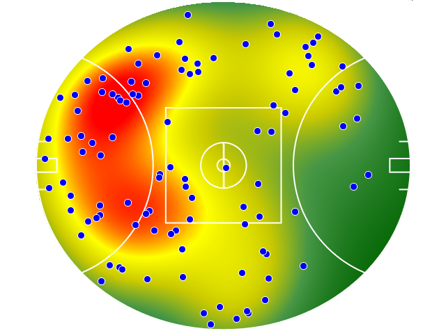 Collingwood heatmap