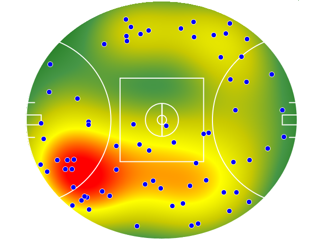 Port Adelaide heatmap