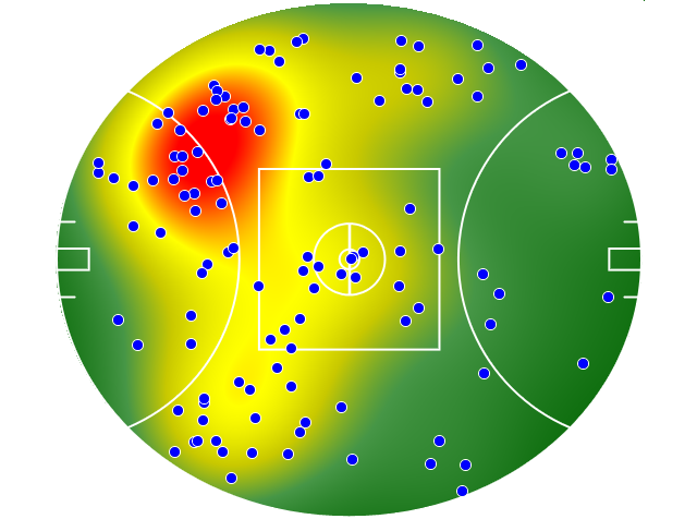 Collingwood heatmap