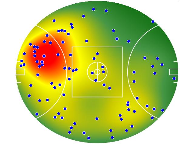 Port Adelaide heatmap