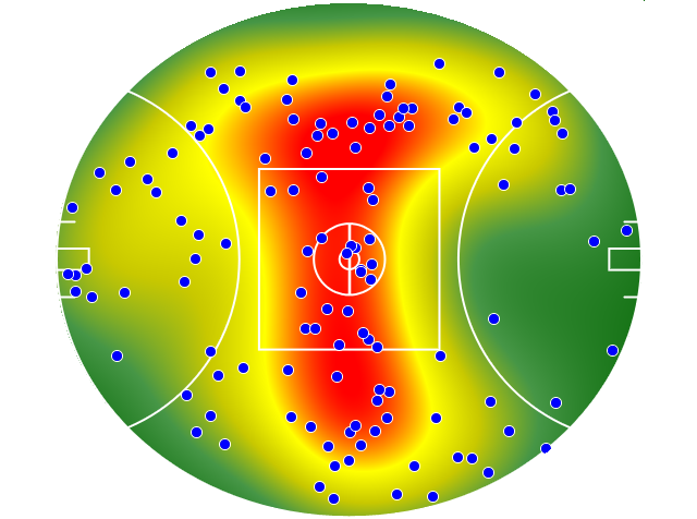 Collingwood heatmap