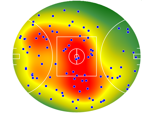 Port Adelaide heatmap