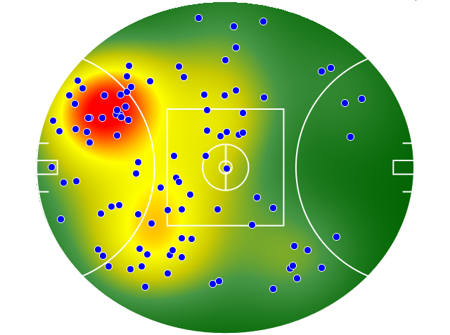 Collingwood heatmap