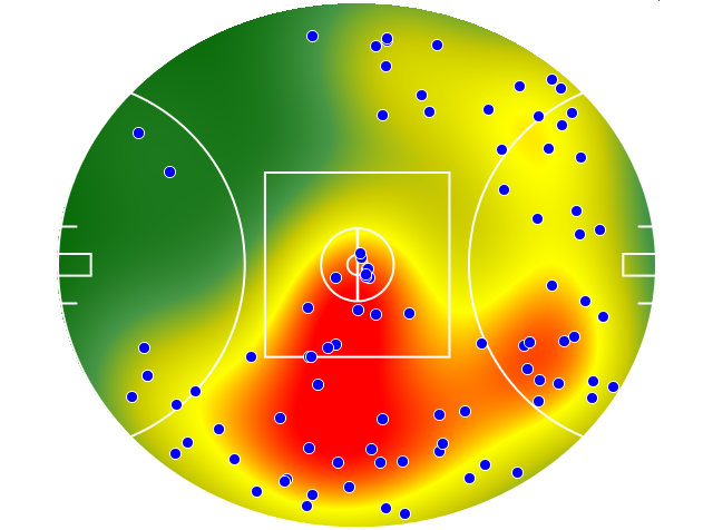 GWS Giants heatmap