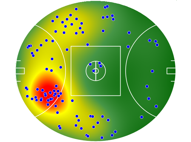 Brisbane Lions heatmap
