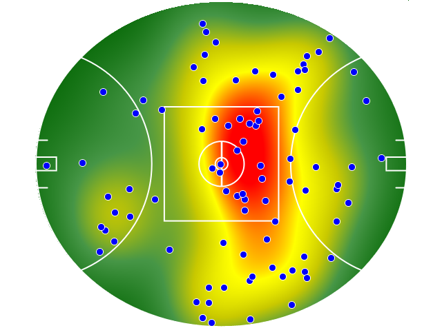 GWS Giants heatmap
