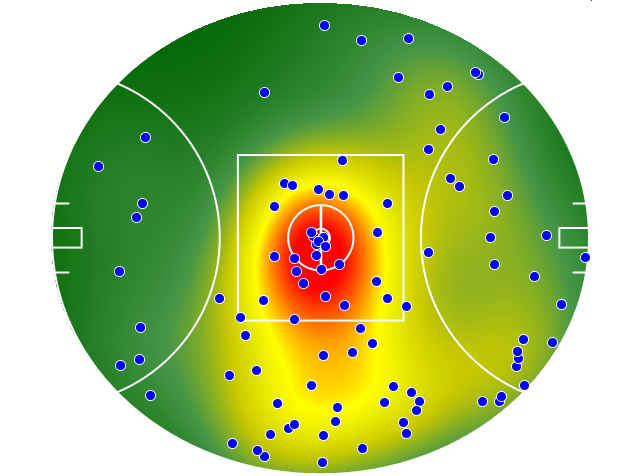GWS Giants heatmap
