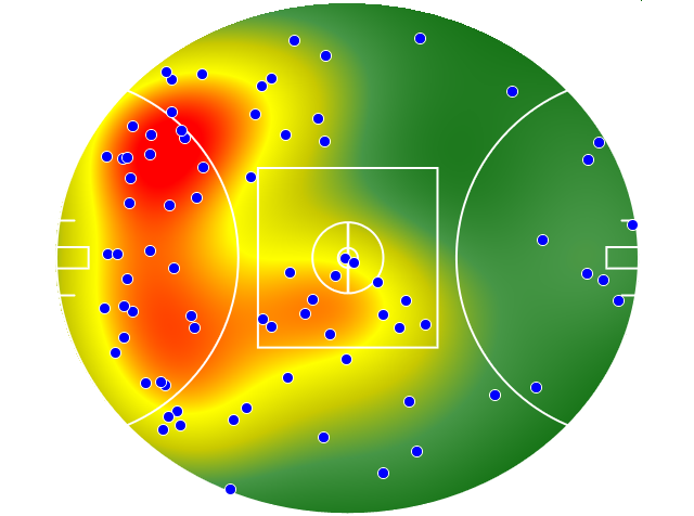 Brisbane Lions heatmap