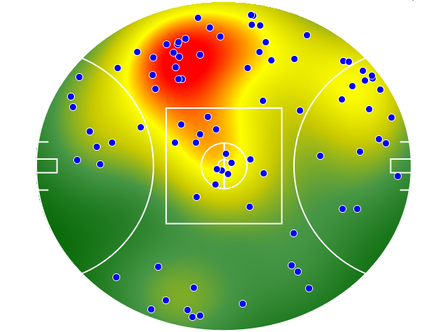 GWS Giants heatmap