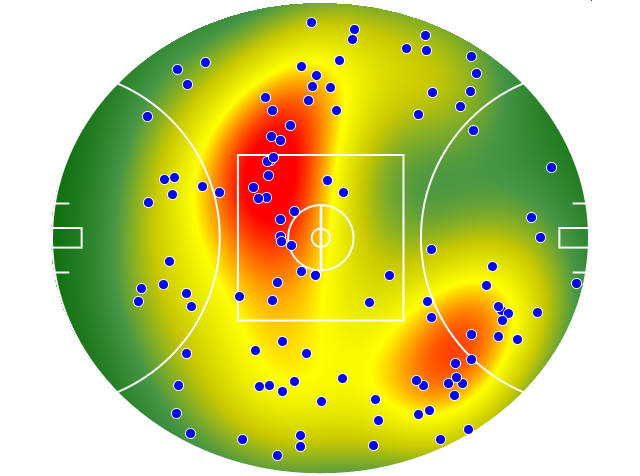 West Coast Eagles heatmap