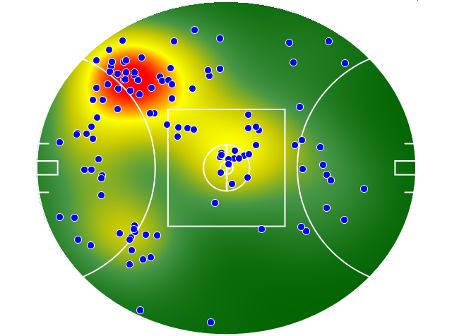 Melbourne heatmap