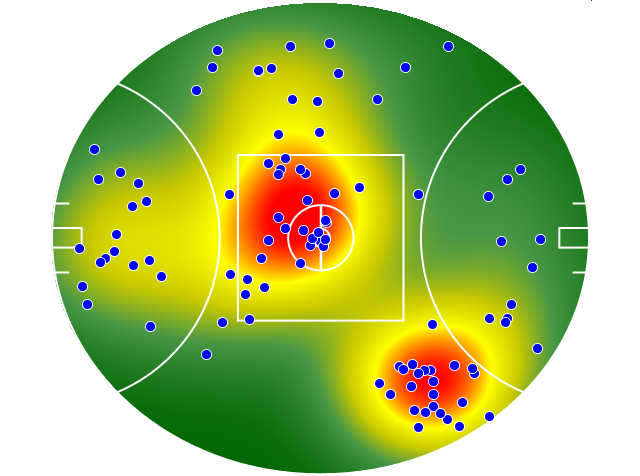 Melbourne heatmap
