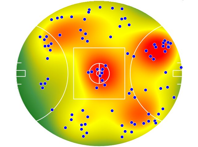 West Coast Eagles heatmap