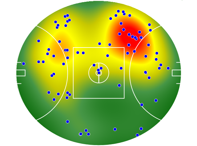 Melbourne heatmap
