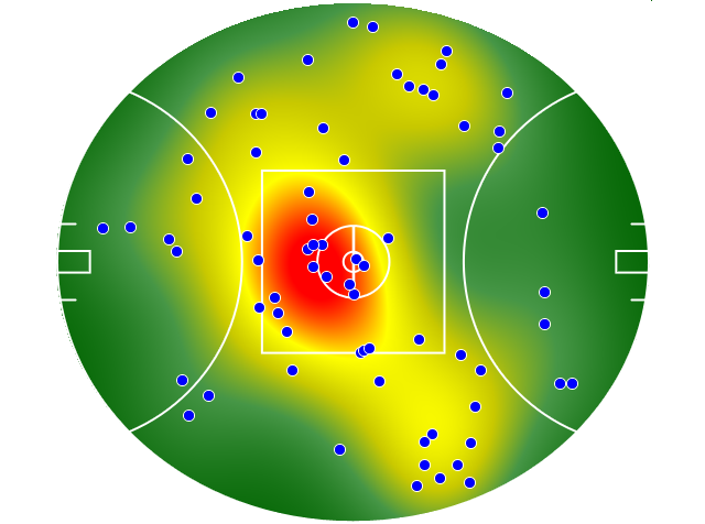 West Coast Eagles heatmap