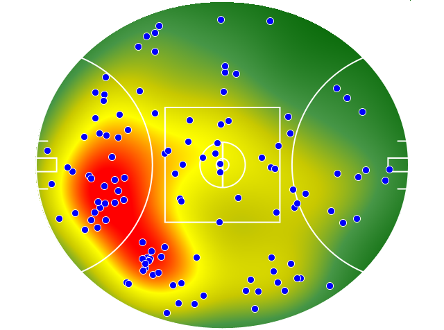 Melbourne heatmap