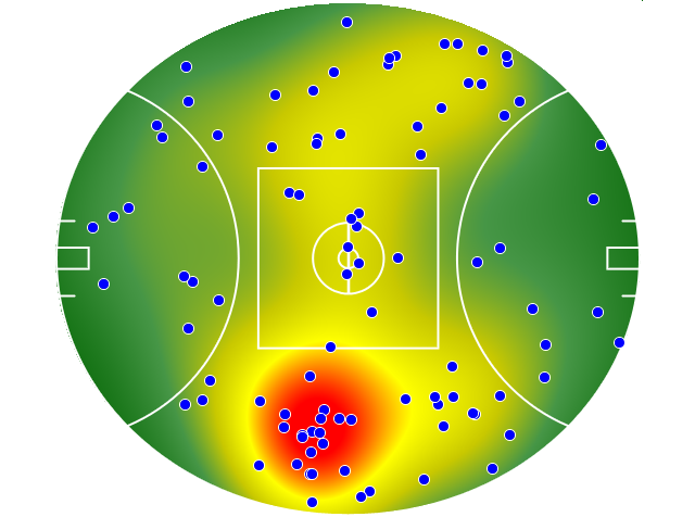 Sydney Swans heatmap