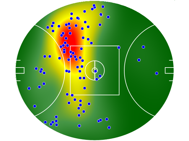 Melbourne heatmap