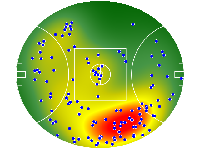 Sydney Swans heatmap