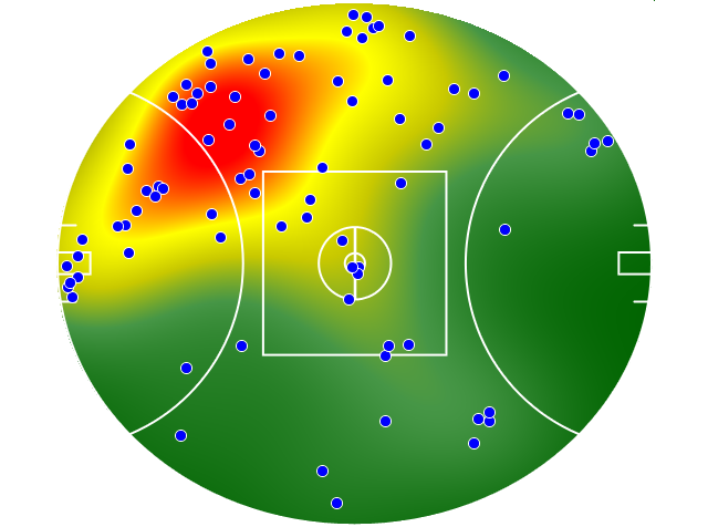 Melbourne heatmap