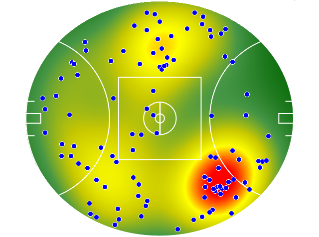 Sydney Swans heatmap