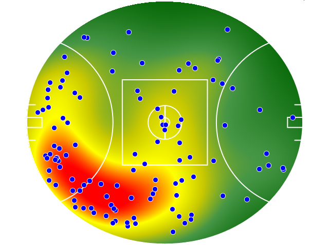 Sydney Swans heatmap