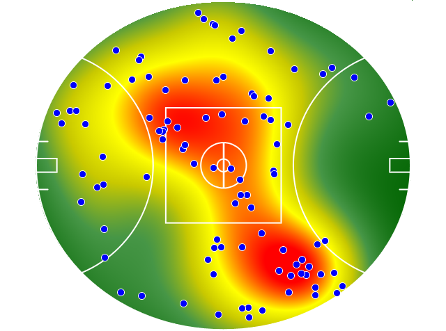 Melbourne heatmap