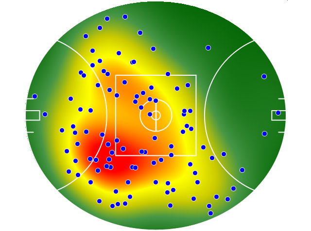 Adelaide Crows heatmap