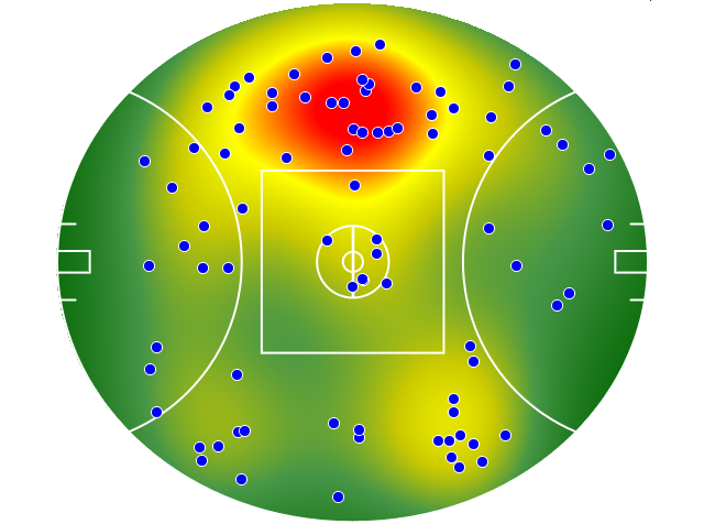 Adelaide Crows heatmap