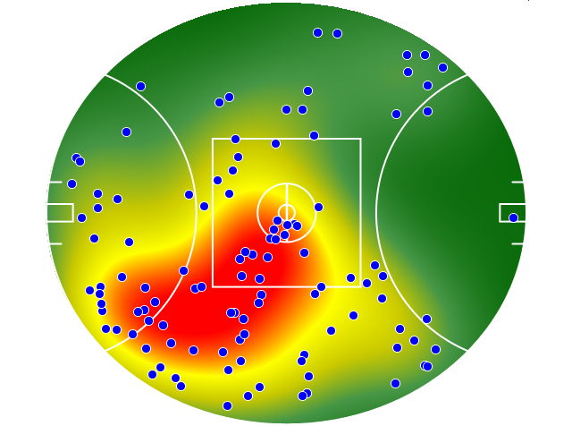 GWS Giants heatmap