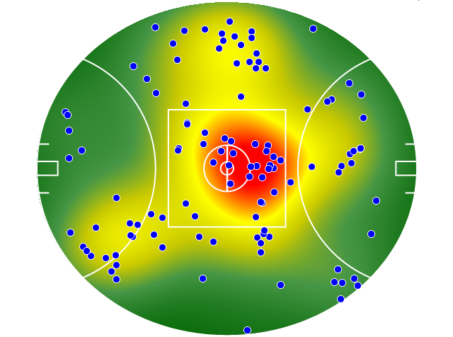 Geelong Cats heatmap