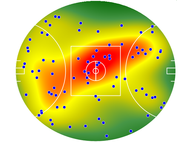 GWS Giants heatmap