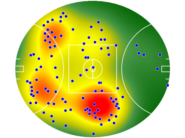 GWS Giants heatmap