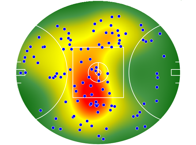 Geelong Cats heatmap