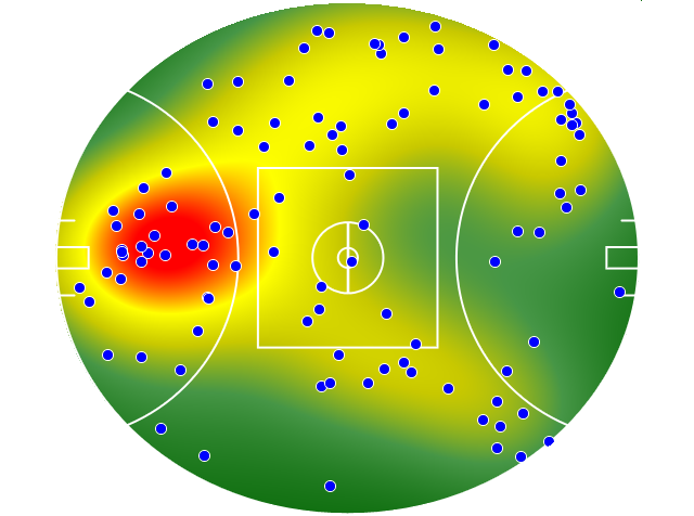 GWS Giants heatmap