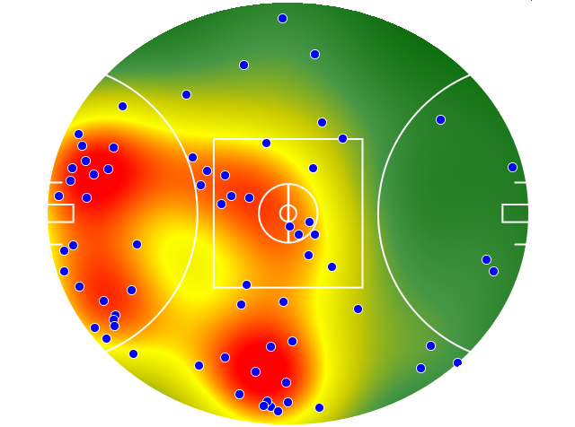 Geelong Cats heatmap