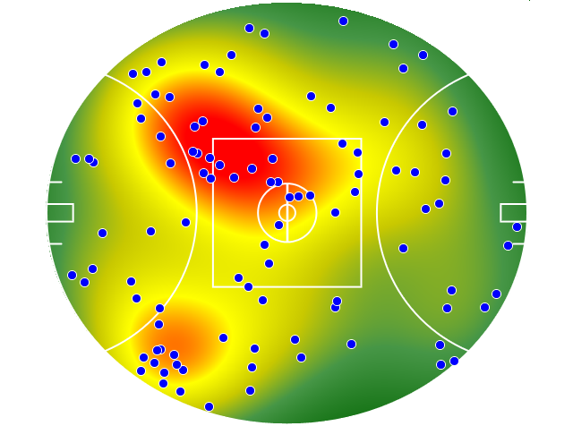 Port Adelaide heatmap
