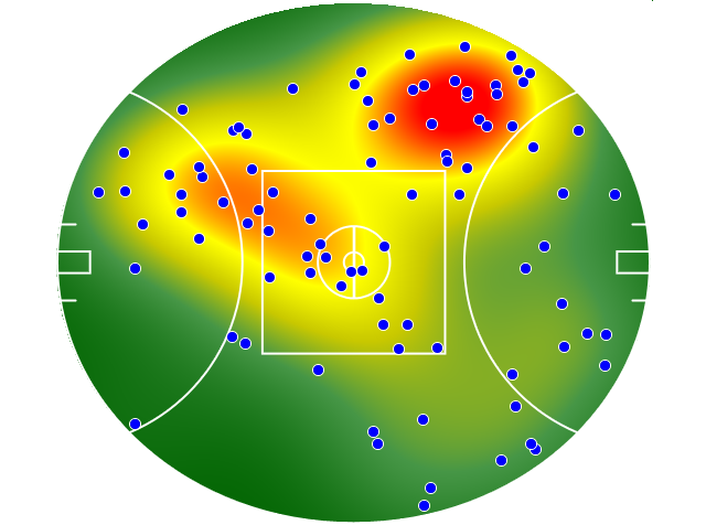 Port Adelaide heatmap