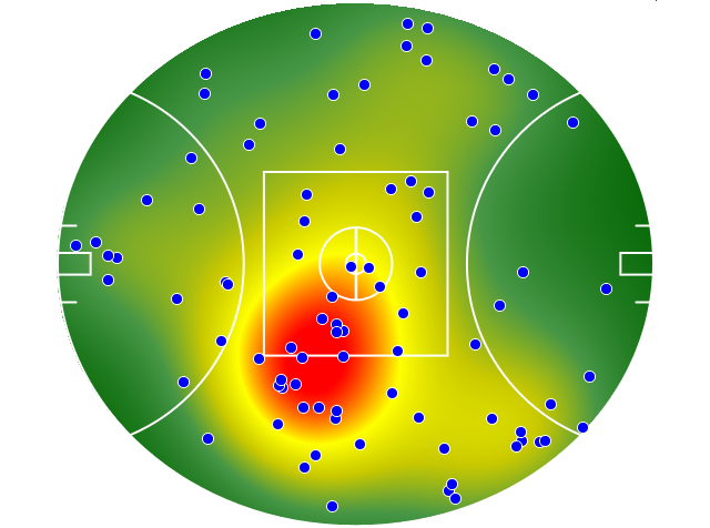 Port Adelaide heatmap