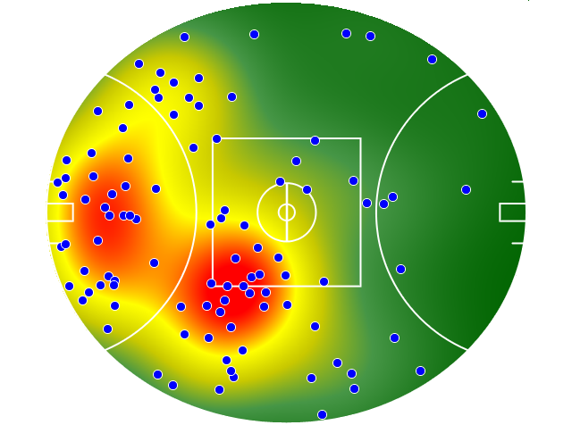 Brisbane Lions heatmap