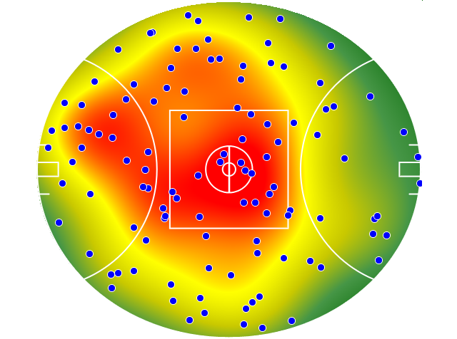 Essendon heatmap