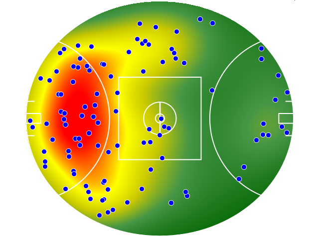 Brisbane Lions heatmap