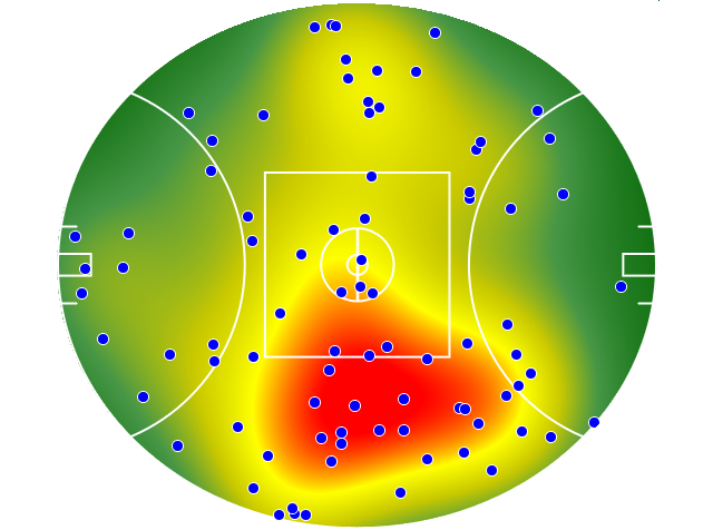 Essendon heatmap