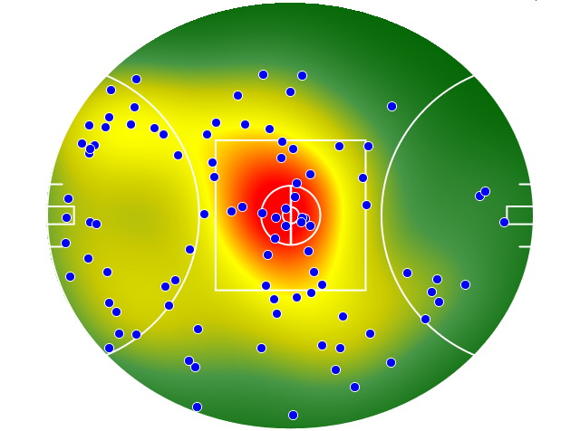 Brisbane Lions heatmap