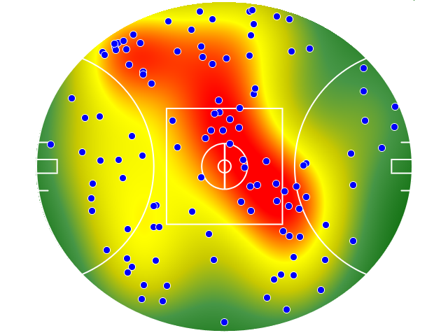 Essendon heatmap