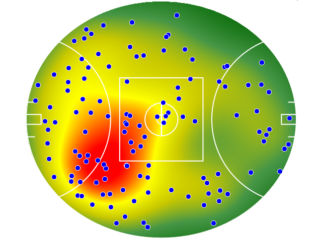 Brisbane Lions heatmap