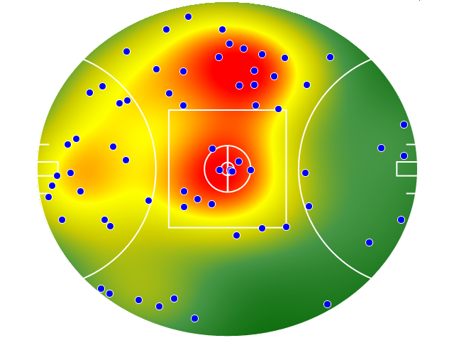 Essendon heatmap