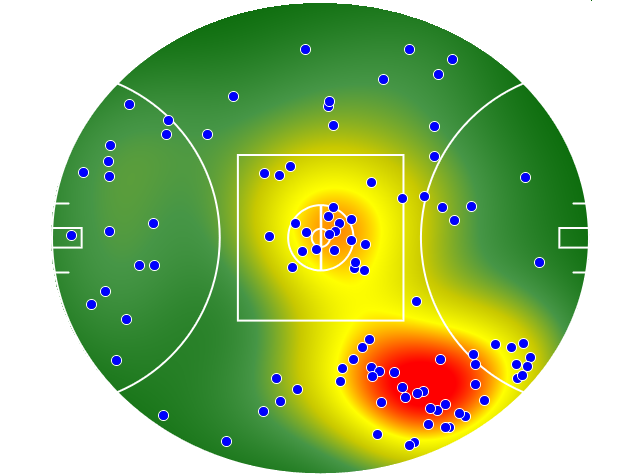 GWS Giants heatmap