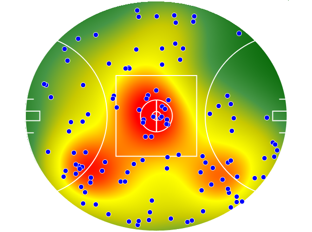 GWS Giants heatmap