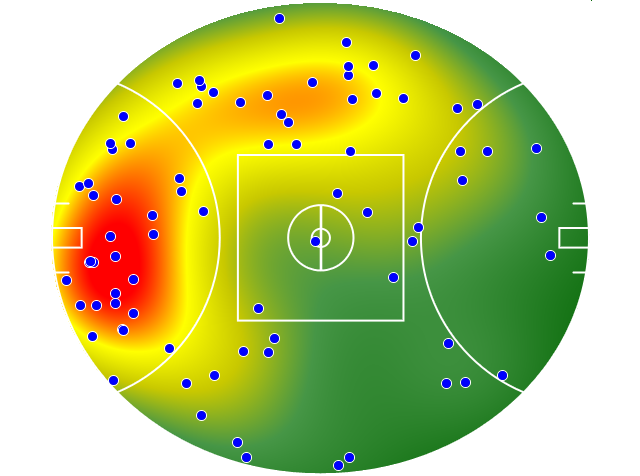 Hawthorn heatmap